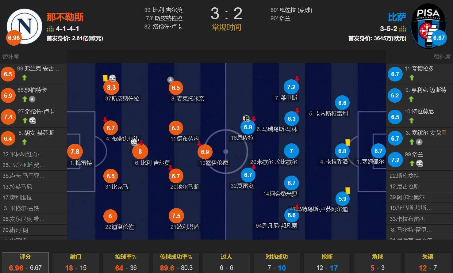 转会期那不勒斯备战欧冠；防线松动细节曝光；态度坚定；医务组通报恢复